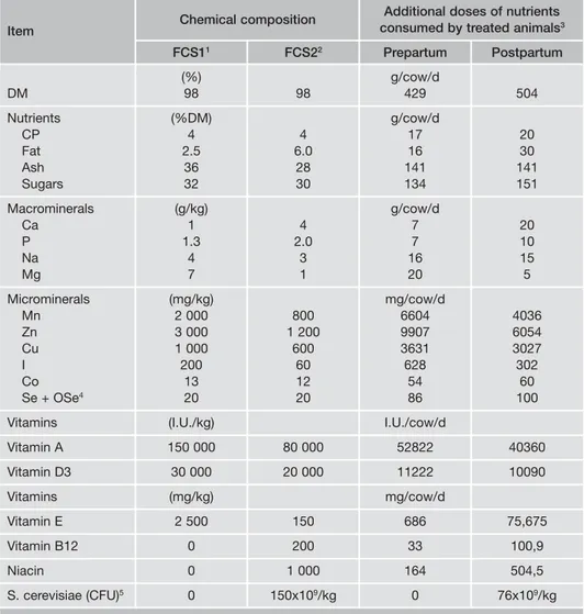 Table 3 - Declared chemical composition of the free choice supplements offered to the Treated group cows during far off (FCS1) and transition (FCS2) periods and additional doses of nutrient  con-sumed by treated animals.