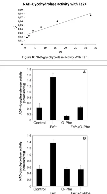 Table 1: The  ADP-ribosyltransferase  activity  of  purified  and  extensively  dialyzed  NarE (13 µg) was assayed with a filter-based assay