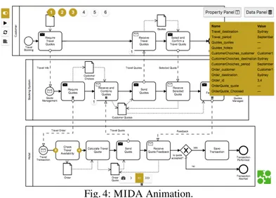 Fig. 4: MIDA Animation.