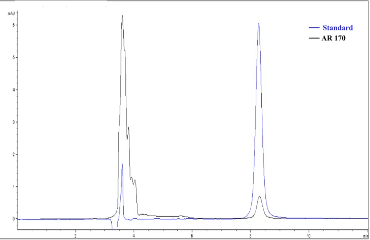 Figure 4. Chromatogram of the AR 170 salt standard at 310 nm.