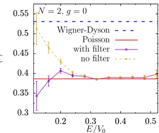FIG. 3: The lowest single-particle eigenenergies for a given speckle potential determine the lowest energy levels for the noninteracting many-body system