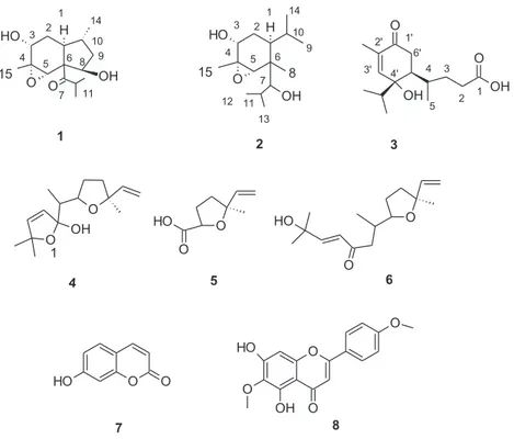 Figure 1.  structure of isolated compounds.