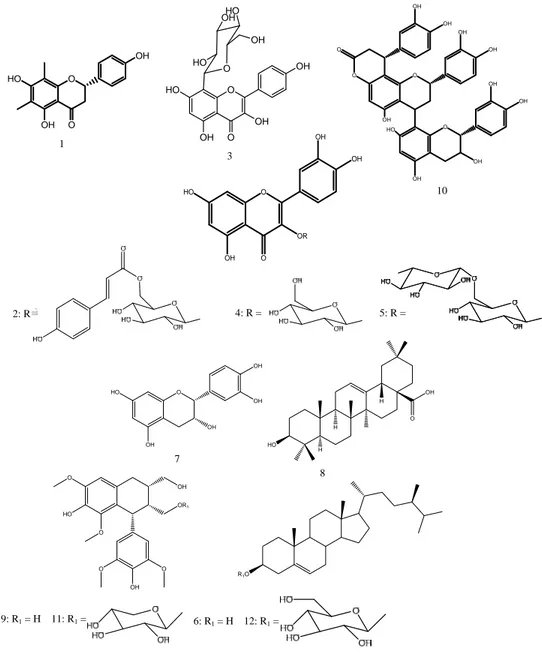 Fig. 1: Chemical structures of compounds isolated from the leaves of  Cordyline fruticosa   and stem bark of  Eriobotrya japonica