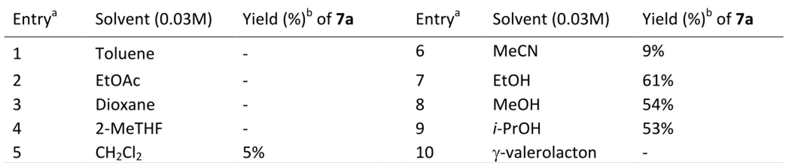 Table 2. Optimization studies testing different ethanolic concentrations of substrate 6a