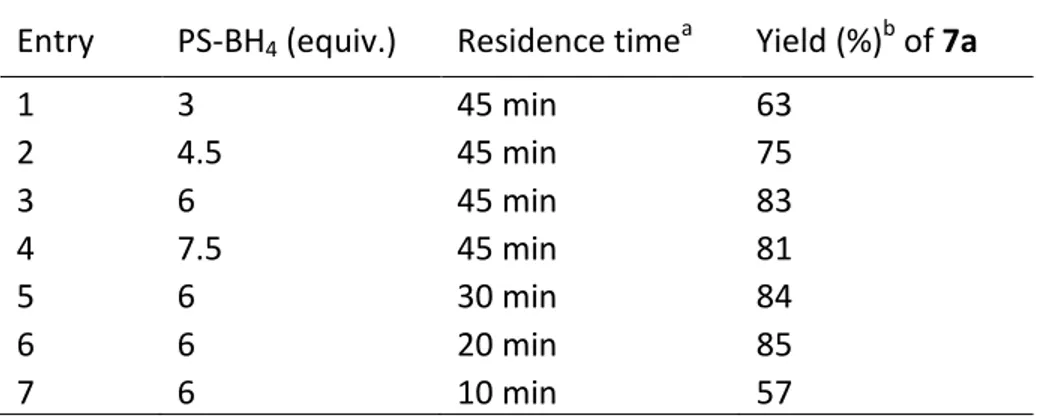 Table 3. Optimization studies testing different amount of PS-BH 4 . 