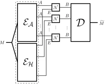 Fig. 8. Schematic of a general protocol to transmit classical information with conferencing encoders;