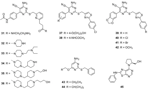 Figure 2. Selected pyrimidine-based non-nucleoside agonists of the adenosine receptors