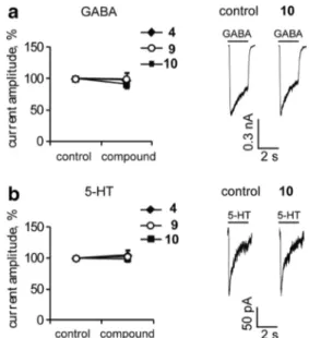 Fig. 8 Effect of compounds 4, 9 and 10 on GABA A and 5-HT receptors.