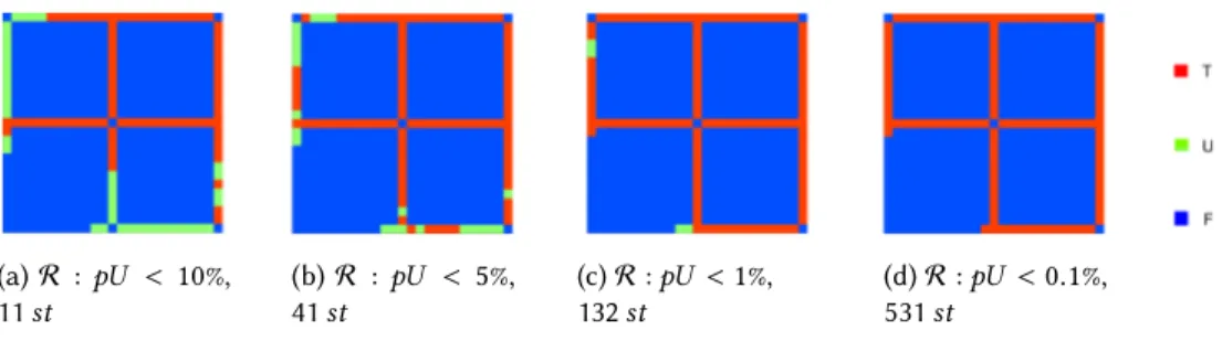 Fig. 6. Automatic procedure for ψ safeRoute , time = 0, r = 4.0, k =10.