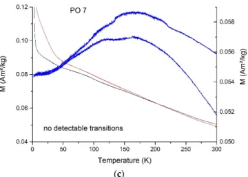 Figure 6. (a–c) Low-temperature properties of Popigai samples PO9, PO1, PO7. ZFC curves are shown 