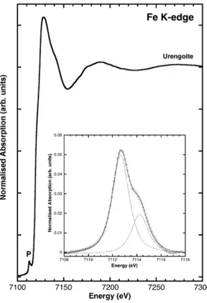 Figure 8. Fe K-edge XANES spectra of urengoite U1; background subtracted pre-edge peak (labeled 