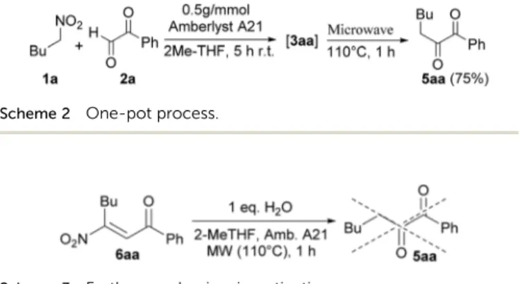 Table 1 Optimization of the Henry reaction