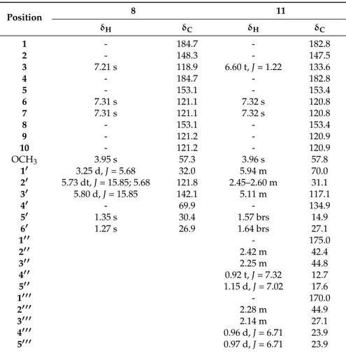 Table 2. NMR assignments for the new isolated compounds.