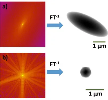 Figure 3. Simulated data for coherent imaging experiments at the EuPRAXIA@SPARC_LAB FEL