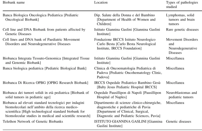 Table 1 Biobanks with pediatric population