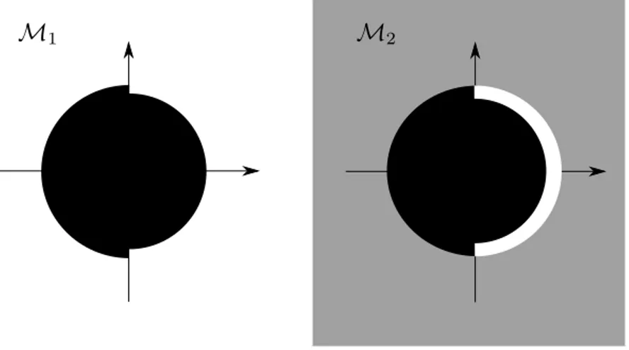 Figure 8: Two continuous closure models (boundaries are deliberately represented as very thick, but the reader should think of them as infinitely thin).