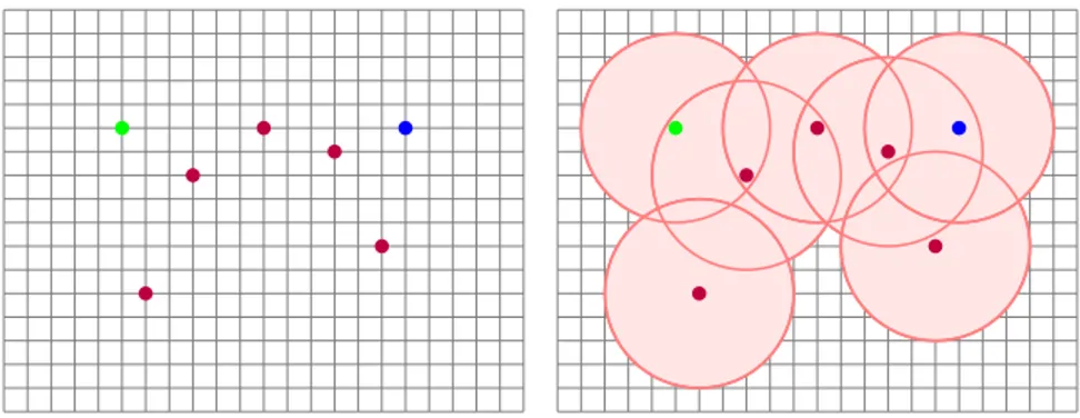 Figure 10: The model on the left satisfies red CP blue; the one on the right does not.