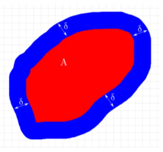 Figure 1: A picture of Example 2.6; the union of the blue and red areas is the closure of the red area