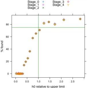 FIG. 4. Injection recovery in non-Gaussian bands above 400 Hz. The injected strain divided by the upper limit in this band (before injection) is shown on the horizontal axis