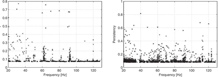 FIG. 5. Lines of constant frequency vetoed on the basis of the persistence, shown in the ordinate axis, for VSR2 (left) and VSR4 (right)