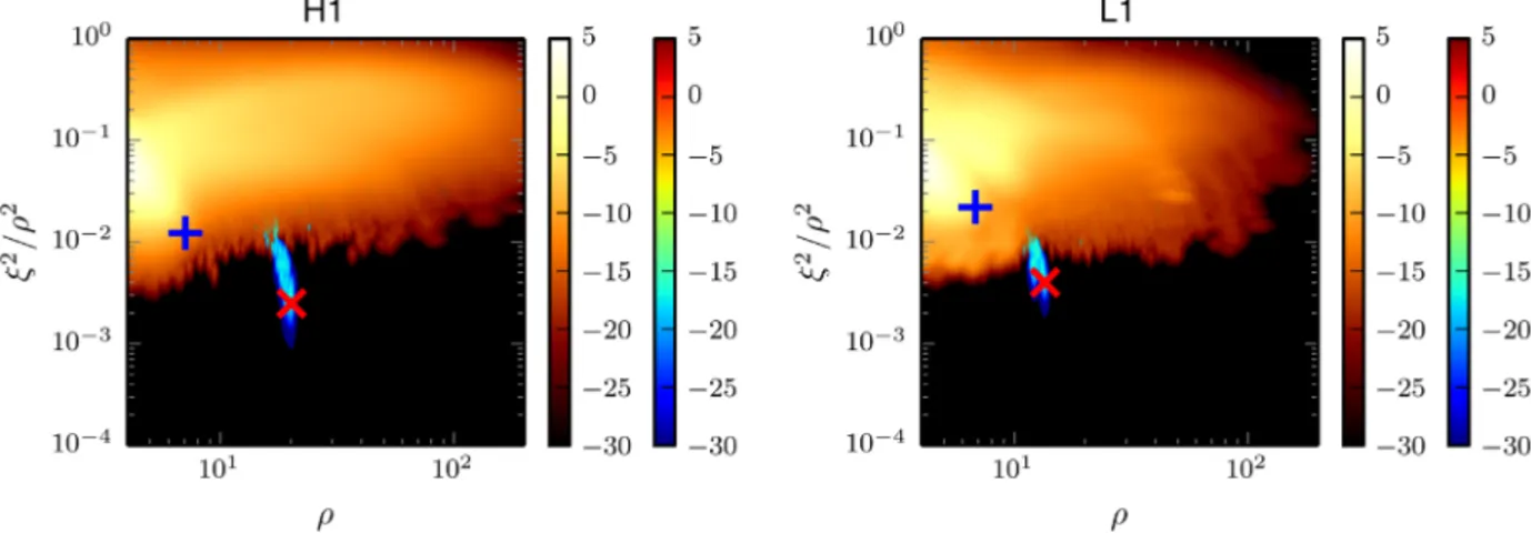 Figure 6 shows pðx H jnÞ and pðx L jnÞ in the warm colormap. The cool colormap includes triggers that are also found in coincidence, i.e., p 0 ðx H jnÞ and p 0 ðx L jnÞ, which is the probability density function used to estimate PðLjnÞ