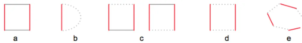 Figure 5: RNA structural elements. Labels from (a − e) show helix, hairpin, bulge, internal and multi-branched loops, respec- respec-tively