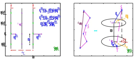 Figure 1. (Color online) Schematic of (a) a ladder model and (b) a 3D model with radial and