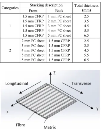 Figure 4. The coordinate system of a unidirectional  composite lamina. 