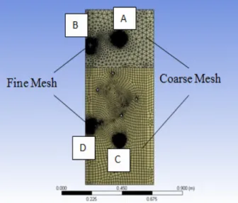 Figure 10. The meshed model for simulation. 