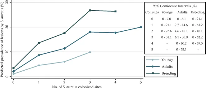 Table  3.  Features  of  clonal  lineages:  spa‐types,  spa‐repetitions,  spa‐CCs,  frequencies  of  spa‐types,  relative prevalence and confidence intervals. 