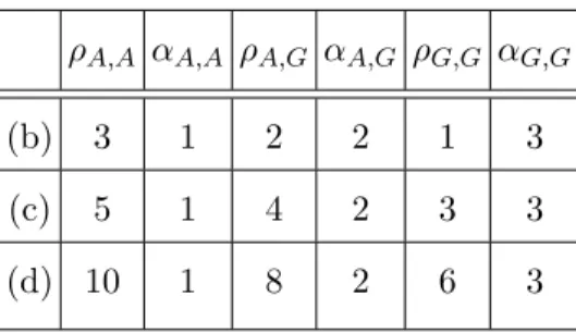 TABLE I: Sets of non linear potential parameters used in Fig. 5 to compute the l p ’s labeled by Het