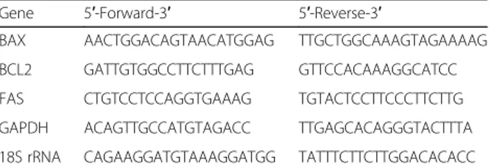 Table 1 Both forward and reverse primer sequences for BAX, BCL2, FAS, GAPDH and 18S rRNA genes are reported