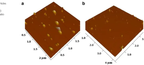 Figure 3 shows the release patterns of NOS from the NPs (NOS-P1 and NOS-P4) with polymer to drug ratio (5:1) at pH values of 7.4 and 4.5