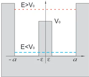 FIG. 1. A pictorial view of the SIS nanofilm composed of two superconducting slabs with thickness a − ε and an insulating barrier with thickness 2ε such that the total thickness is 2a.