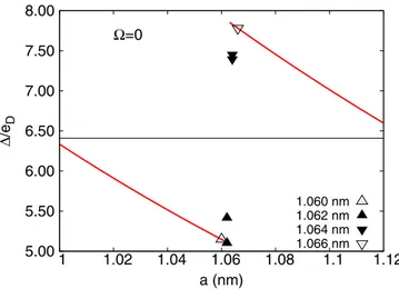 FIG. 8. The superconducting gaps in a shape resonance windows for  = 0. The (red) curve is obtained from Eq