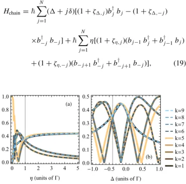 FIG. 3. (Color online) Projection ˜v T