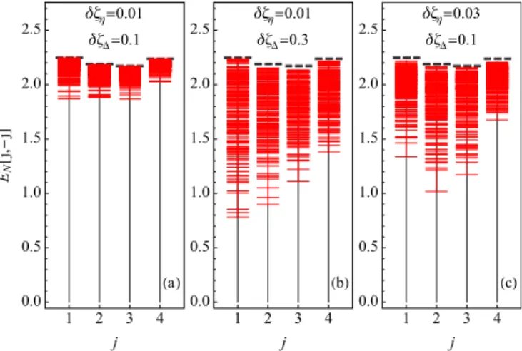 FIG. 5. (Color online) Steady-state logarithmic negativity,