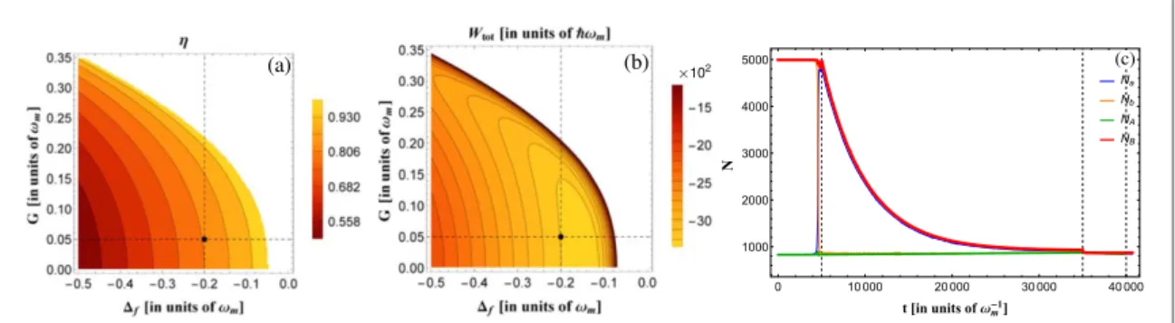 Figure 10. The same as in ﬁgure 8 but for the parameters corresponding to ﬁgure 9 (c).