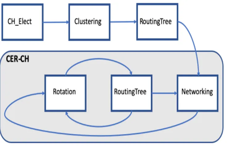 FIGURE 1. CER-CH main blocks.