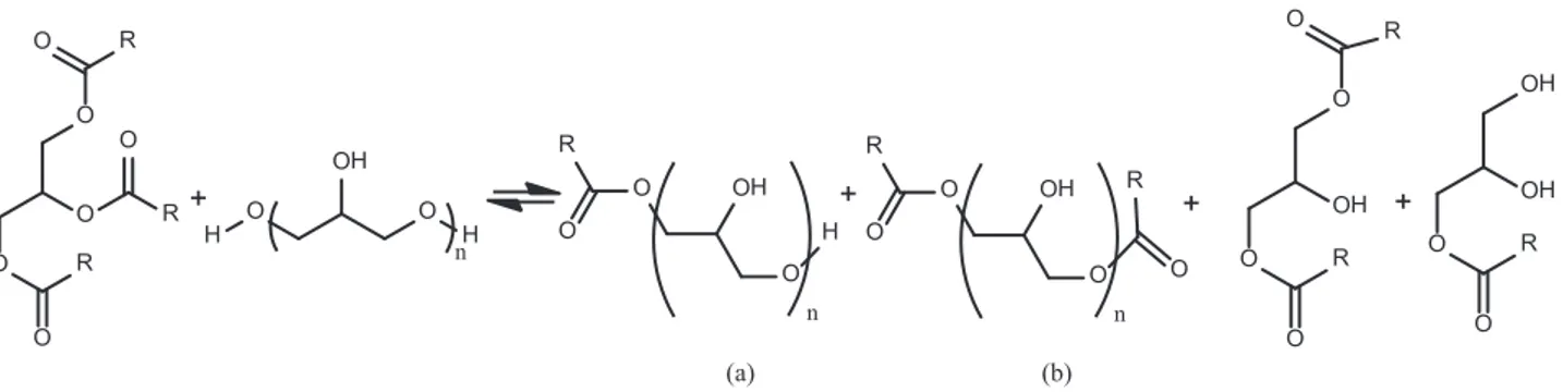 Figure 2 Transesterification reaction between a triglyceryde and a polyglycerol; the reported products are monoesterified polyglycerol (a), and diesterified poly-