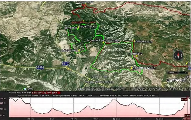 Figure 7. The Calanchi bike marathon track (courtesy of the organizing committee).