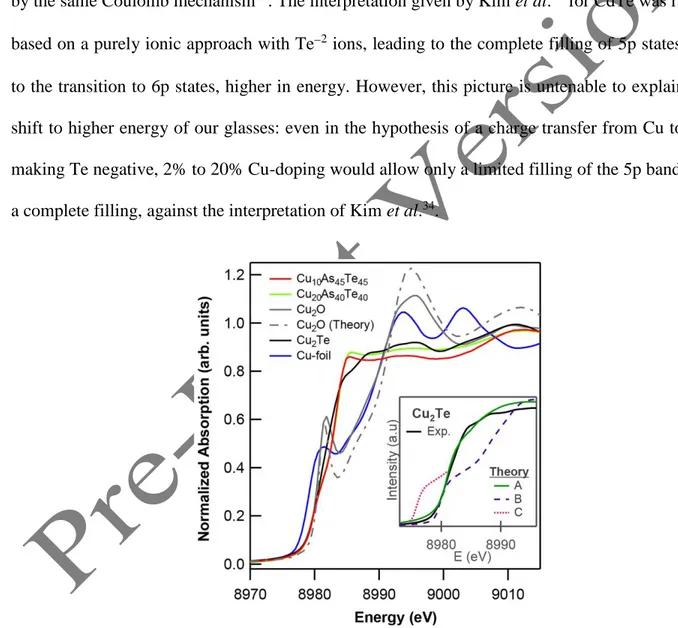 Figure  3.  XANES  spectra  at  the  Cu  K-edge  for  Cu-doped  glasses.  The  spectra  of  Cu-metal, 