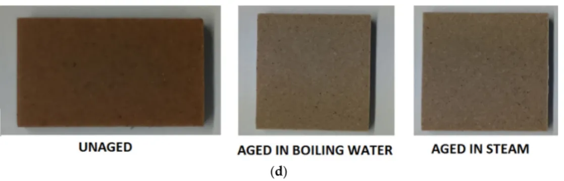 Figure 6.  (a) Colour change due to ageing in formulation F1; (b) Colour change due to ageing in 