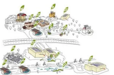 Fig. 2 The Leaf Community microgrid by Loccioni Group. Obviously, not all the plants are connected to