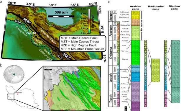 Figure 1. Geological setting: (a) structural scheme of the Zagros belt; (b) geological map of the NW portion of the  Lurestan area with (c) the stratigraphic successions of the three distinct Mesozoic domains of the study area