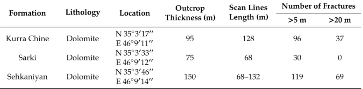 Table 1. Macro-scale survey reference data. Total number of collected fractures: 351.