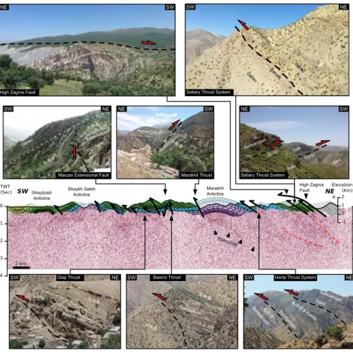 Figure 4. NE part of the NE–SW-oriented geological section across the hypocentral area, with field photographs illustrating the main structural features