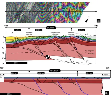 Figure 6. (a) Balanced cross section along the direction of the geological section in Figs