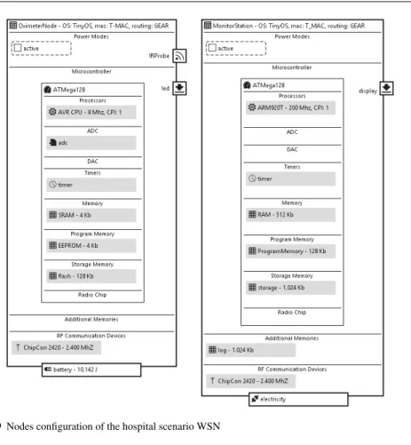 Fig. 9 Nodes configuration of the hospital scenario WSN