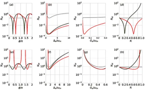 Fig. 4. Steady state excitation number, N st . The line-styles are as in Fig. 3 . The parameters